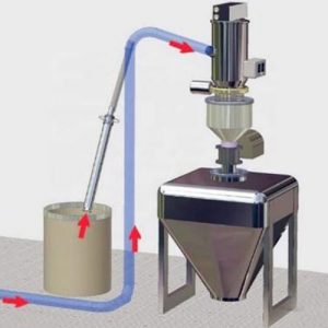 contained-powder-transfer-systems-2